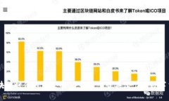区块链时代的主流币：了