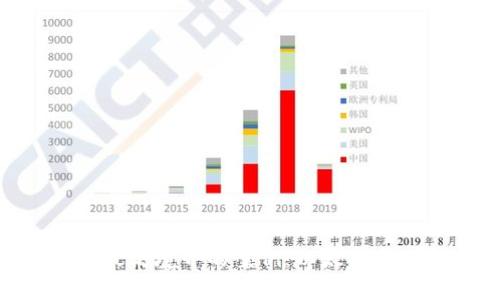 探究区块链最高境界的案例：以太坊与DeFi的崛起